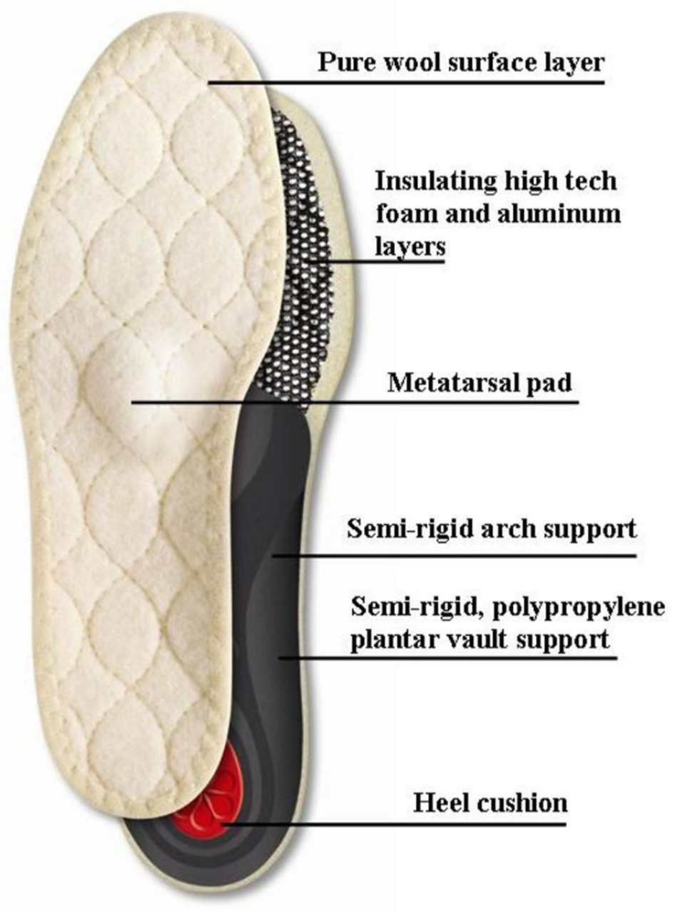 Pedag® Viva Winter Full Length Wool Insoles