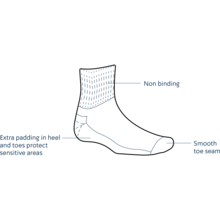 Glucology® Copper Fiber Antifungal Quarter-Crew Socks/Unisex (Black or White)