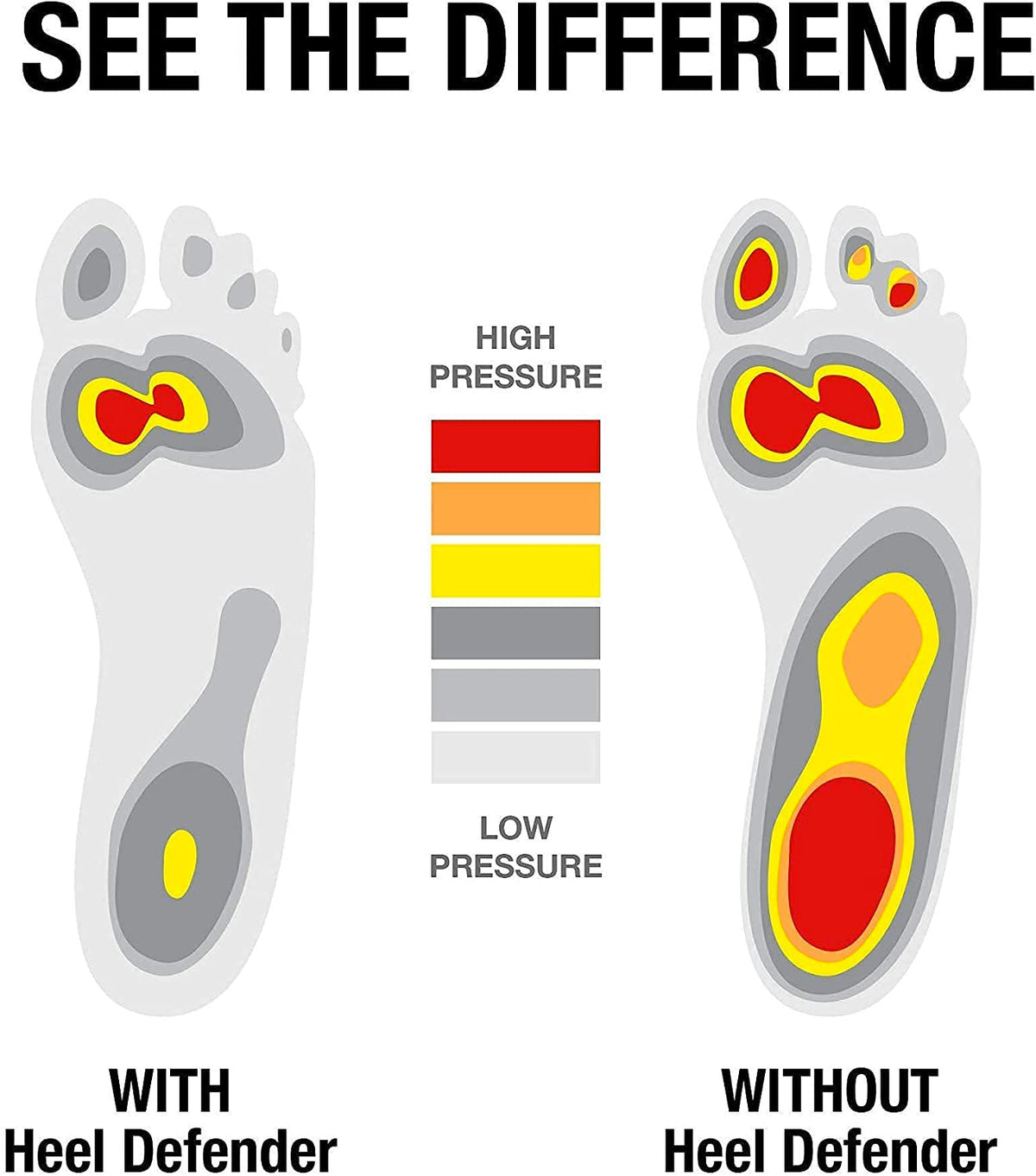Heel Defender-Heel Lifts